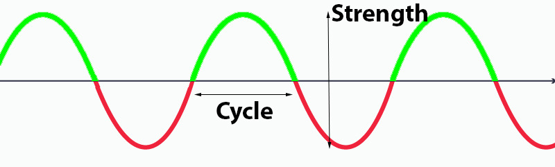 sinewave